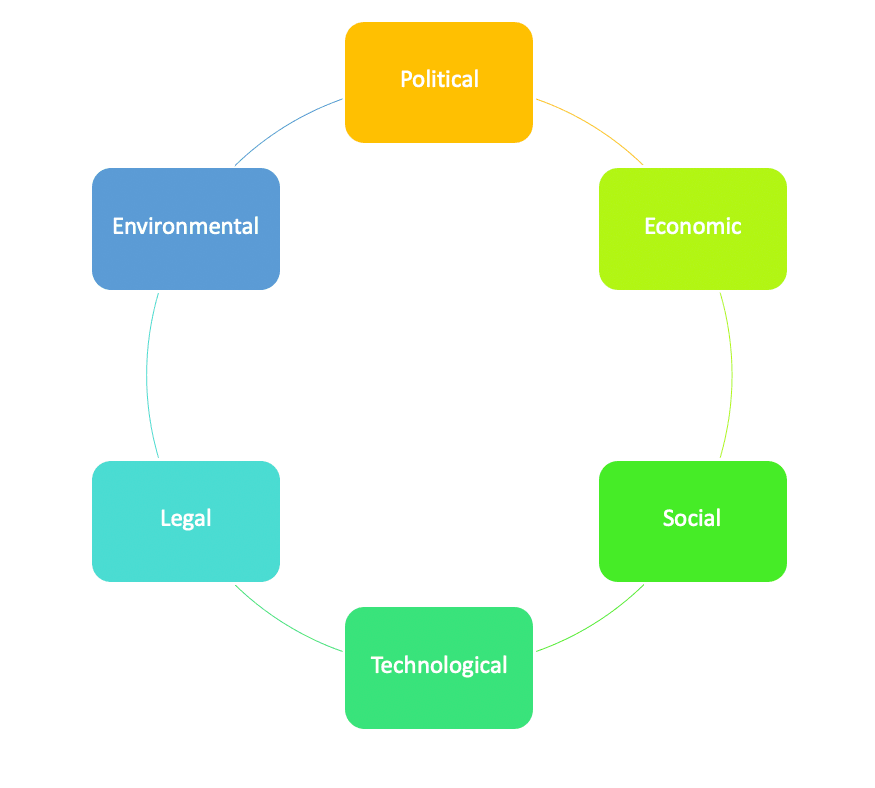 Pestle Analysis Of Tesla Company